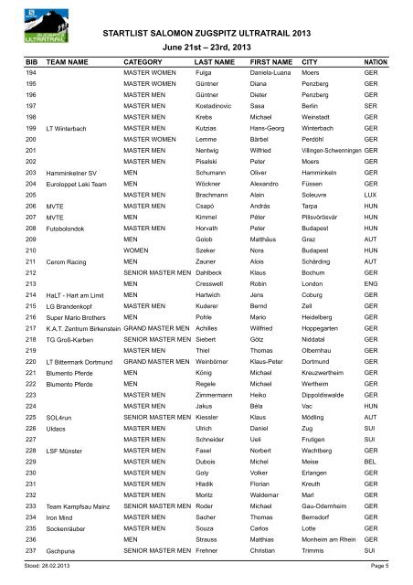 STARTLIST SALOMON ZUGSPITZ ULTRATRAIL 2013