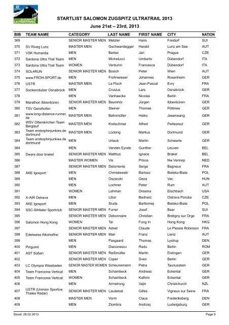 STARTLIST SALOMON ZUGSPITZ ULTRATRAIL 2013