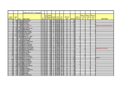FINALE 2010-2011 in Nieuwegein Aantal finalisten regel nr. Lid nr ...