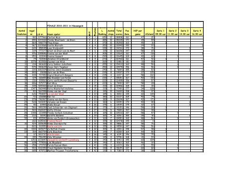 FINALE 2010-2011 in Nieuwegein Aantal finalisten regel nr. Lid nr ...