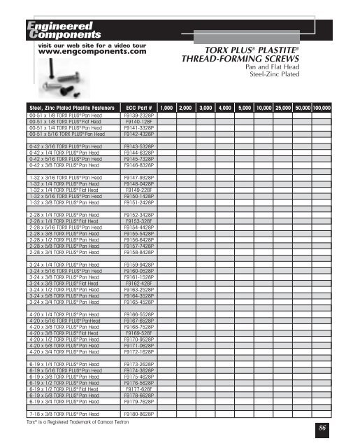 Engineered Components - Anchor Bolt and Screw Company