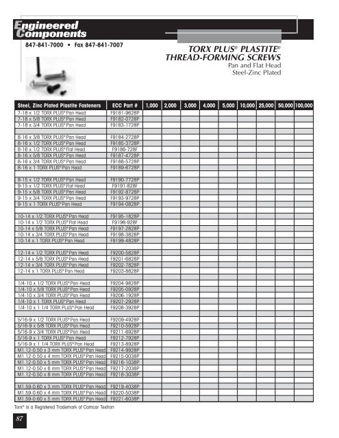 Engineered Components - Anchor Bolt and Screw Company