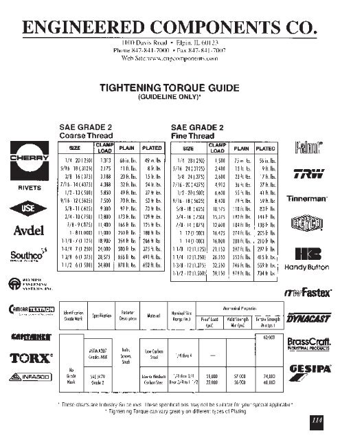 Engineered Components - Anchor Bolt and Screw Company