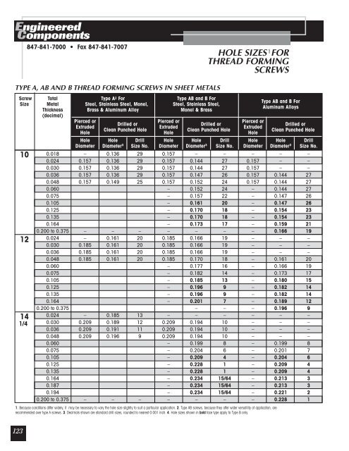 Engineered Components - Anchor Bolt and Screw Company