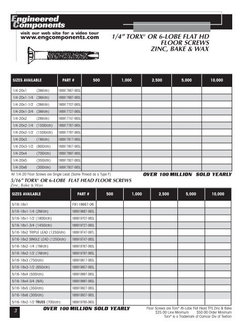 Engineered Components - Anchor Bolt and Screw Company