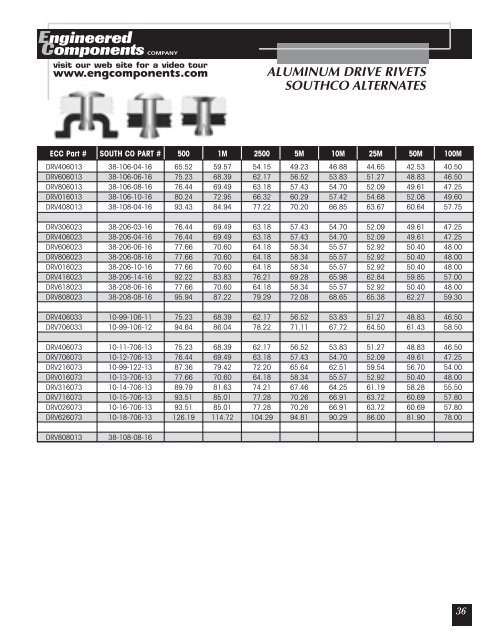 Engineered Components - Anchor Bolt and Screw Company