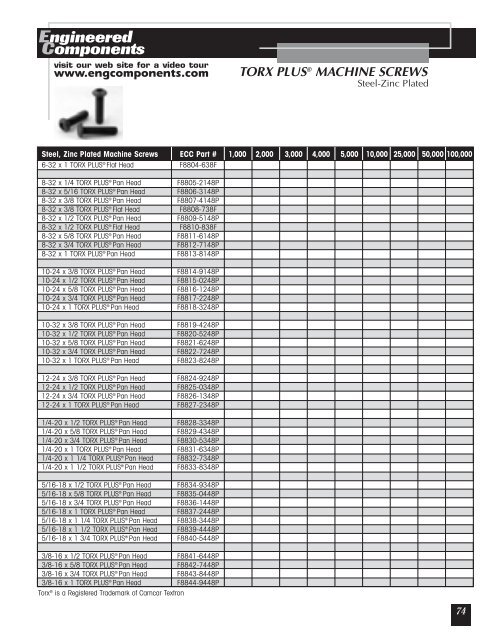 Engineered Components - Anchor Bolt and Screw Company