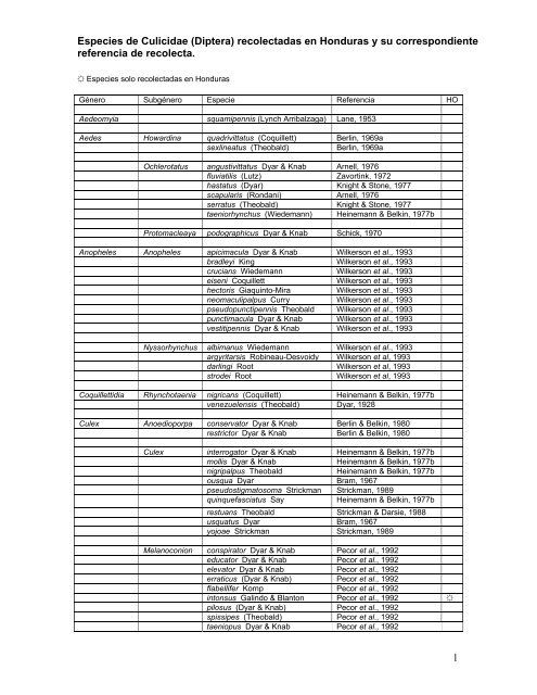 Especies de Culicidae (Diptera) recolectadas en Honduras y su ...