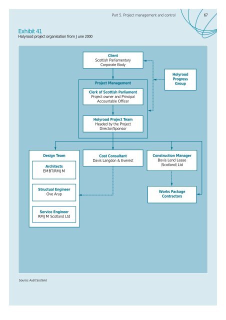 Management of the Holyrood building project (PDF ... - Audit Scotland