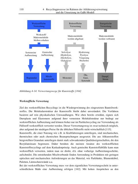 Ökobilanzierung der Altfahrzeugverwertung am Fallbeispiel eines ...