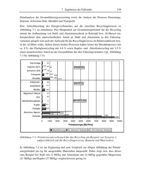 Ökobilanzierung der Altfahrzeugverwertung am Fallbeispiel eines ...