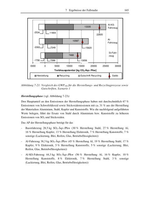 Ökobilanzierung der Altfahrzeugverwertung am Fallbeispiel eines ...