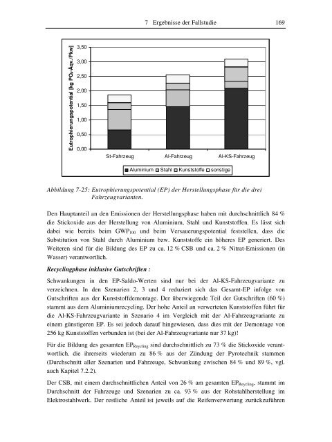 Ökobilanzierung der Altfahrzeugverwertung am Fallbeispiel eines ...