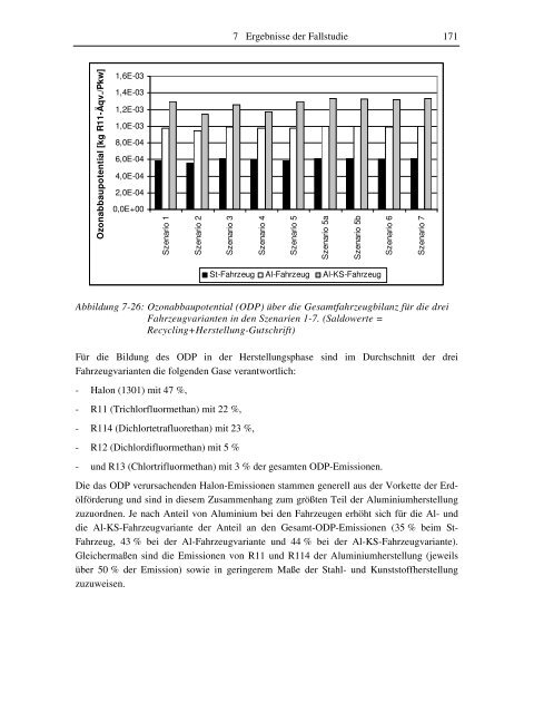 Ökobilanzierung der Altfahrzeugverwertung am Fallbeispiel eines ...