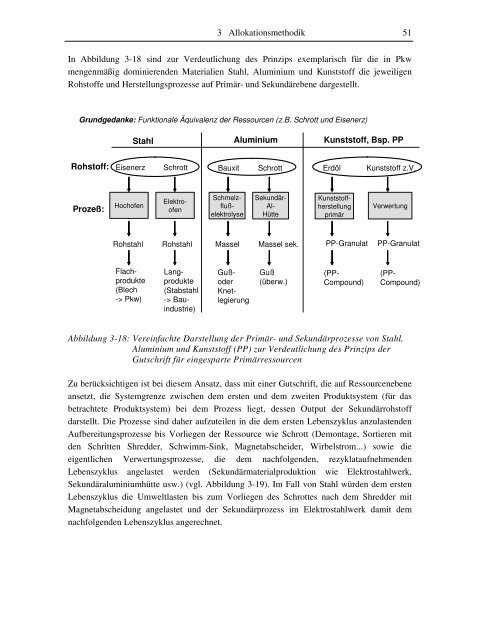 Ökobilanzierung der Altfahrzeugverwertung am Fallbeispiel eines ...