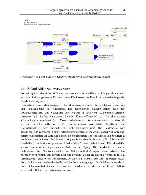 Ökobilanzierung der Altfahrzeugverwertung am Fallbeispiel eines ...