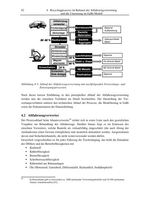 Ökobilanzierung der Altfahrzeugverwertung am Fallbeispiel eines ...