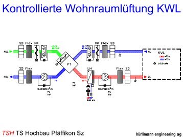 TSH - hürlimann engineering ag