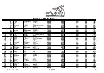 RESULTATS 2007 ADULTES - Franches Equi Trail