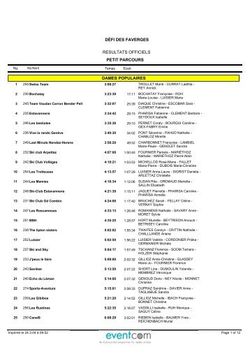 défi des faverges resultats officiels petit parcours dames populaires