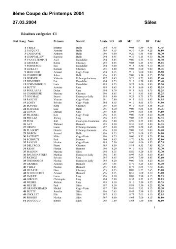 Résultats du concours