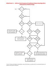 Anthrax Post-Exposure Prophylaxis Dispensing Algorithm