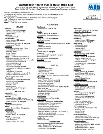 Washtenaw Health Plan B Quick Drug List