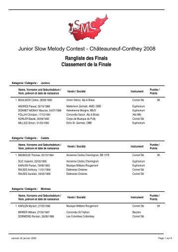 Résultats du concours 2008 - Junior-Slow-Melody-Contest