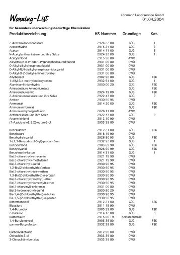 Warning-List - Lohmann Laborservice GmbH