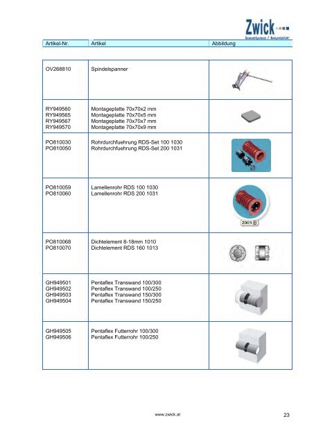 Download Zwick Katalog Bauwerkzeuge . Bauzubehör