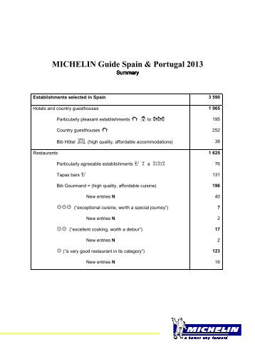 MICHELIN Guide Spain & Portugal 2013