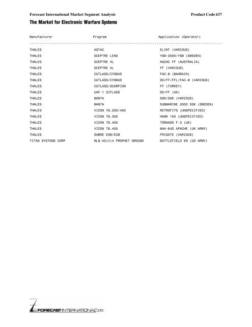 The Market for Electronic Warfare Systems - Forecast International