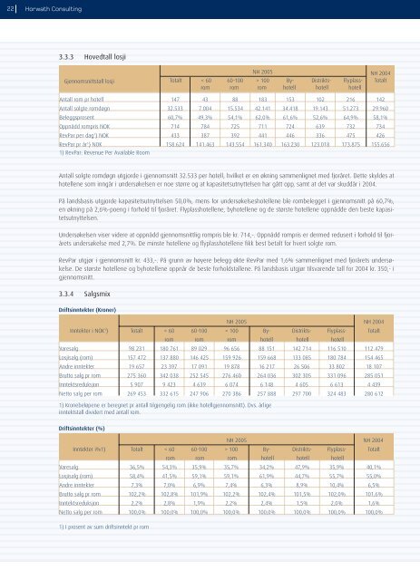 Norsk Hotellnæring 2005 - Horwath Consulting