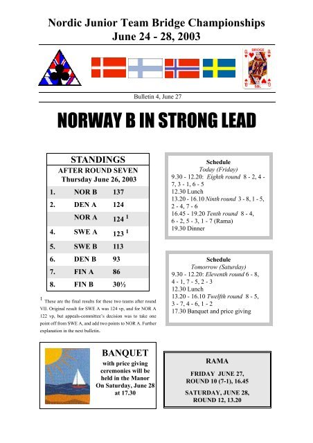 Nordic Junior Team Bridge Championships June 24 - 28, 2003