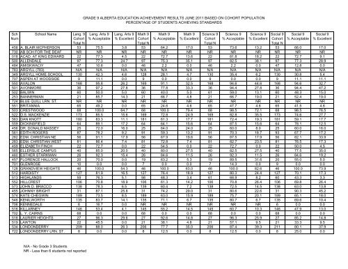 2010-11 Grade 9 Results by School - Edmonton Public Schools