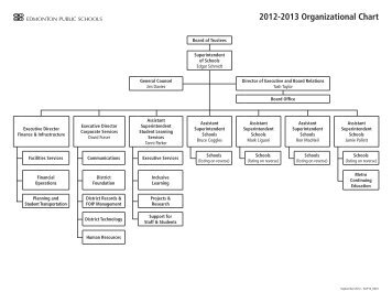 District Organizational Chart 2012-2013 - Edmonton Public Schools