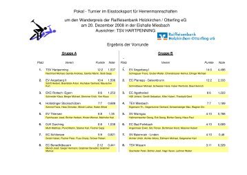 Turnier des TSV Hartpenning Platz 5 - EKC Rottach-Egern