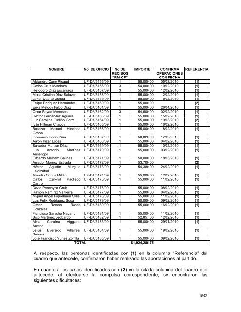 PRI - Instituto Federal Electoral