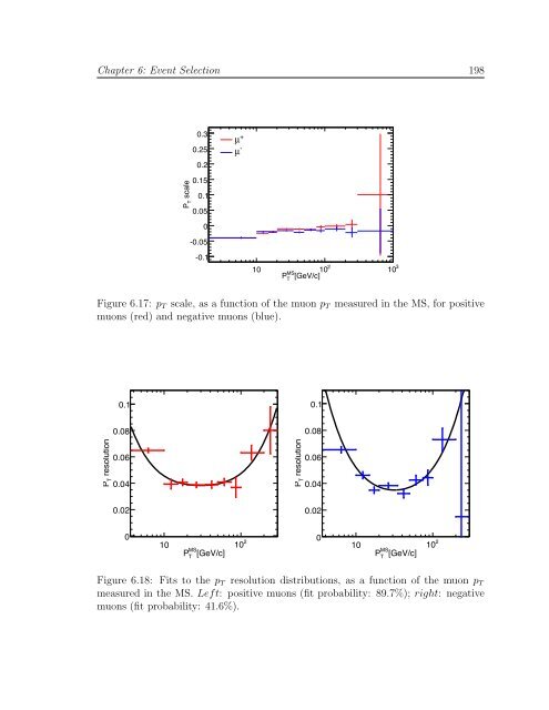 Measurement of the Z boson cross-section in - Harvard University ...