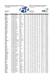 RZFit list of German Holstein Associations - Deutscher Holstein ...