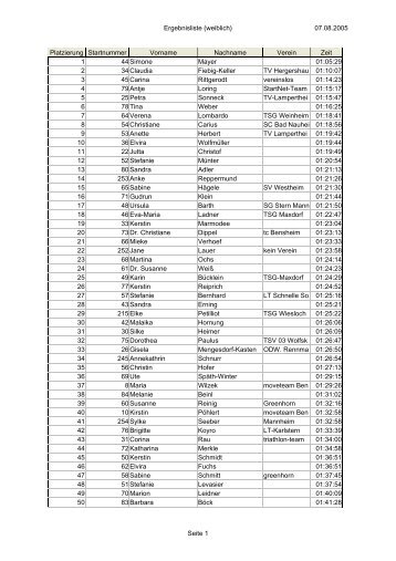 07.08.2005 Ergebnisliste (weiblich) Seite 1 ... - Lorscher Triathlon