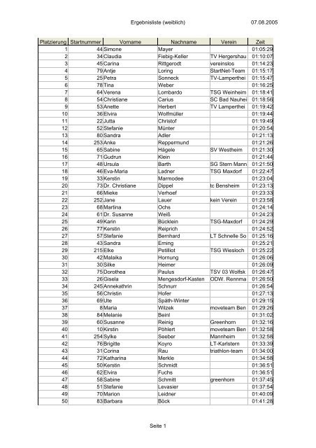 07.08.2005 Ergebnisliste (weiblich) Seite 1 ... - Lorscher Triathlon