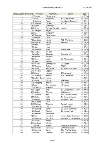 07.08.2005 Ergebnisliste (maennlich) Seite 1 ... - Lorscher Triathlon