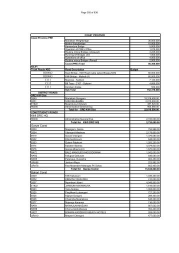 Coast Province - Kenya Roads Board