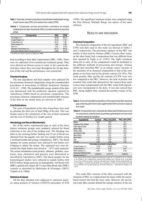 Redalyc.Palm kernel cake supplemented with cassava flour waste ...