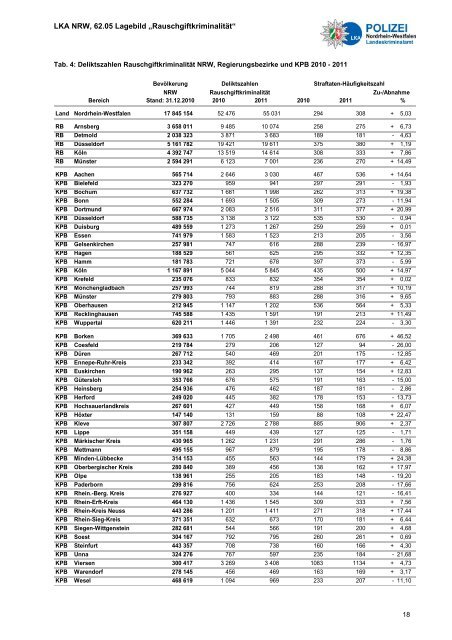 Lagebild 2011 Rauschgift - Polizei Nordrhein-Westfalen