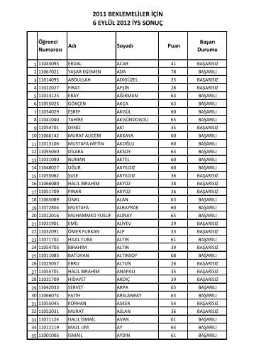 2011 BEKLEMELİLER İÇİN 6 EYLÜL 2012 İYS SONUÇ