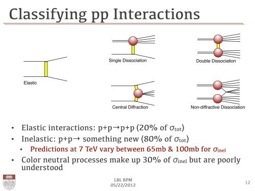 Considering the Haystack: the pp Inelastic Cross ... - Physics Division