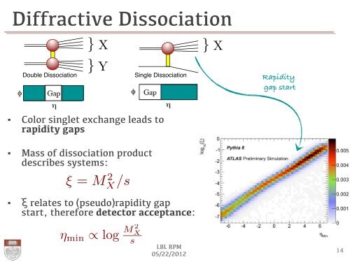 Considering the Haystack: the pp Inelastic Cross ... - Physics Division