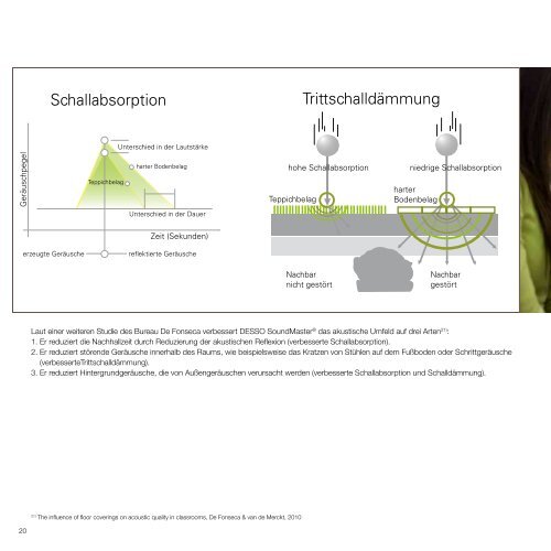 DESSO SoundMaster® Der Teppich, der die Akustik verbessert